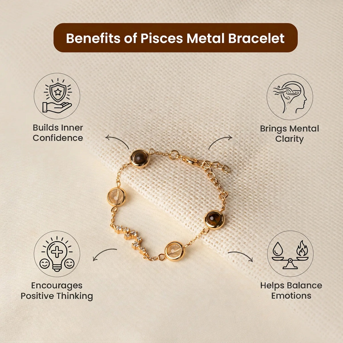 Pisces (‡§Æ‡•Ä‡§® ‡§∞‡§æ‡§∂‡§ø) Zodiac Constellation Bracelet for Women | VastuKosha by Acharya Anuj