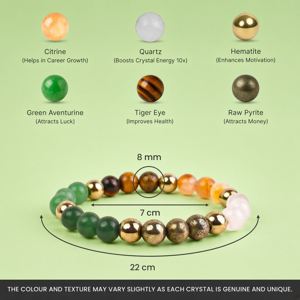 Rishikesh  Siddh Dhan Yog Bracelet | VastuKosha by Acharya Anuj
