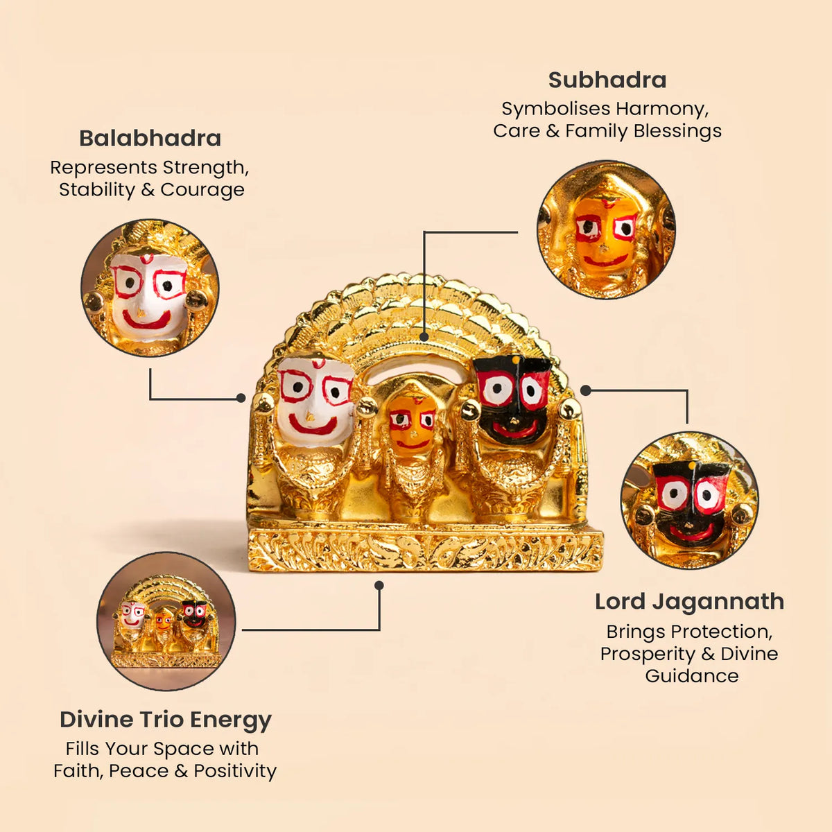 Shri Jagannath Balabhadra Subhadra Idol | VastuKosha by Acharya Anuj