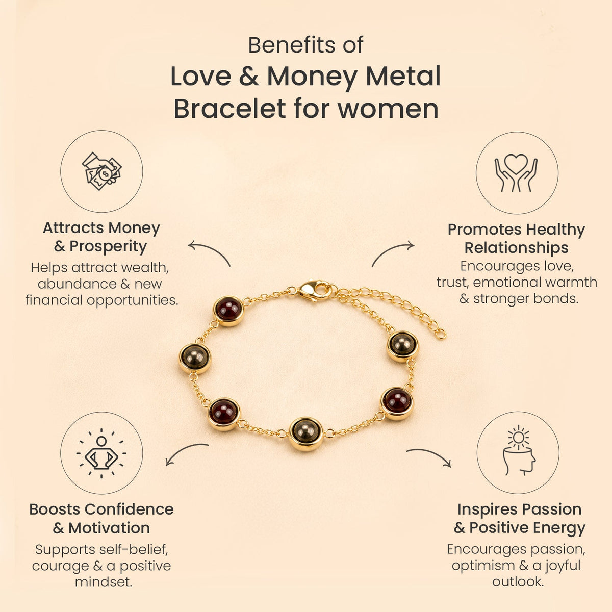 Love & Money Metal Bracelet for Women | VastuKosha by Acharya Anuj
