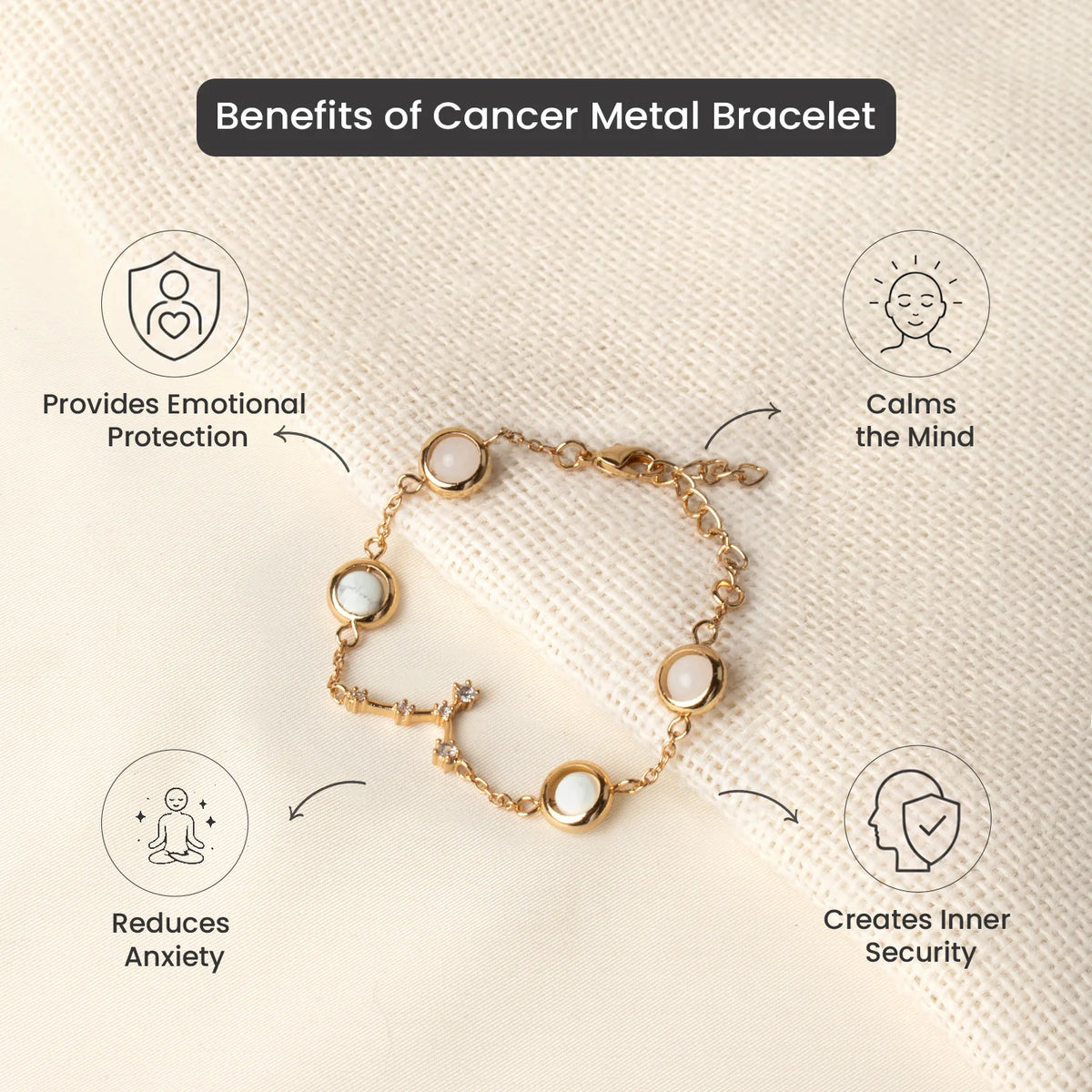 Cancer (‡§ï‡§∞‡•ç‡§ï ‡§∞‡§æ‡§∂‡§ø) Zodiac Constellation Bracelet for Women | VastuKosha by Acharya Anuj
