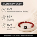 Virgo (‡§ï‡§®‡•ç‡§Ø‡§æ ‡§∞‡§æ‡§∂‡§ø) Zodiac Carnelian & Milky Quartz Bracelet for Women  | VastuKosha by Acharya Anuj
