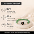 Gemini Zodiac Green Aventurine & Milky Quartz Bracelet for Women  | VastuKosha by Acharya Anuj