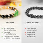 Dhan Lakshmi Bracelet with Free Raw Selenite Plate | VastuKosha by Acharya Anuj