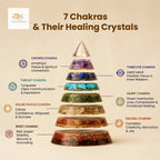 7 Chakra Conical Pyramid | VastuKosha by Acharya Anuj