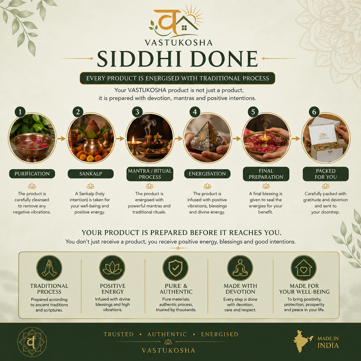 Hanuman Siddhi Puja| Vastukosha by Acharya Anuj