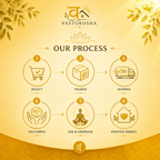 Rishikesh  Siddh Lakshmi Yantra Pyramid | VastuKosha by Acharya Anuj