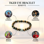 Tiger Eye - The Celeb Bracelet | VastuKosha by Acharya Anuj