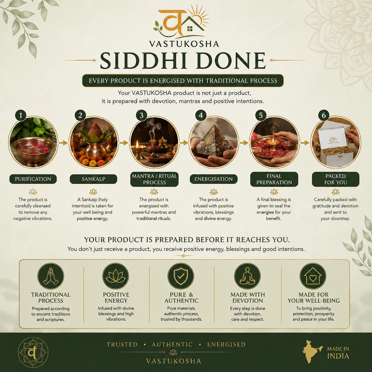 VASTUKOSHA infographic showing the six-step spiritual energisation process for crystal products