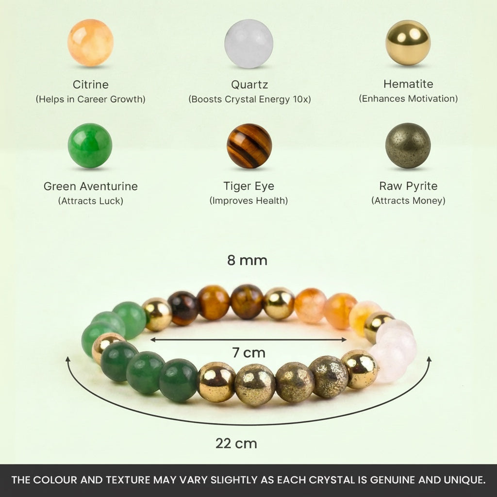 VASTUKOSHA Dhan Yog crystal bracelet featuring six natural stones with a guide showing Citrine, Quartz, and Hematite.