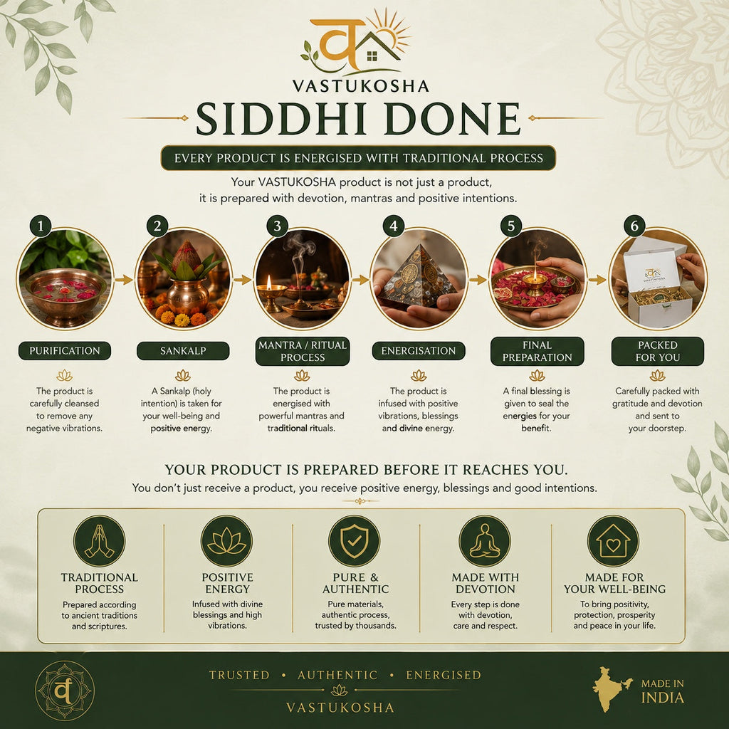 VASTUKOSHA infographic showing the six-step energisation process for spiritual products, from purification to packing.