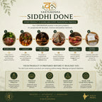 VASTUKOSHA infographic showing the six-step energisation process for spiritual products, from purification to packing.