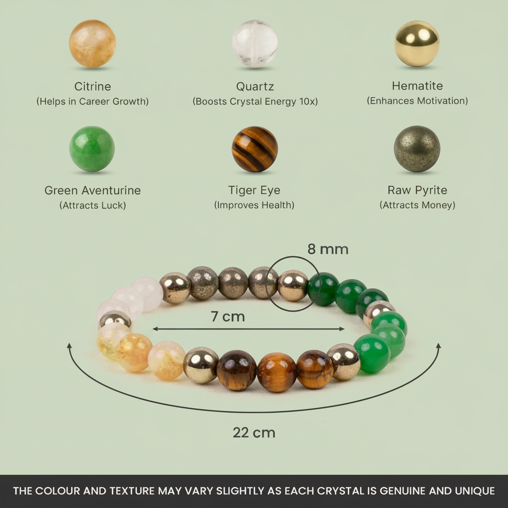 VASTUKOSHA Maha Dhan Yog crystal bracelet featuring citrine, quartz, hematite, green aventurine, tiger eye, and pyrite.