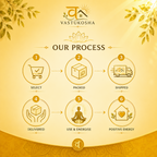 VASTUKOSHA process infographic showing six steps from selection to positive energy on a gold background