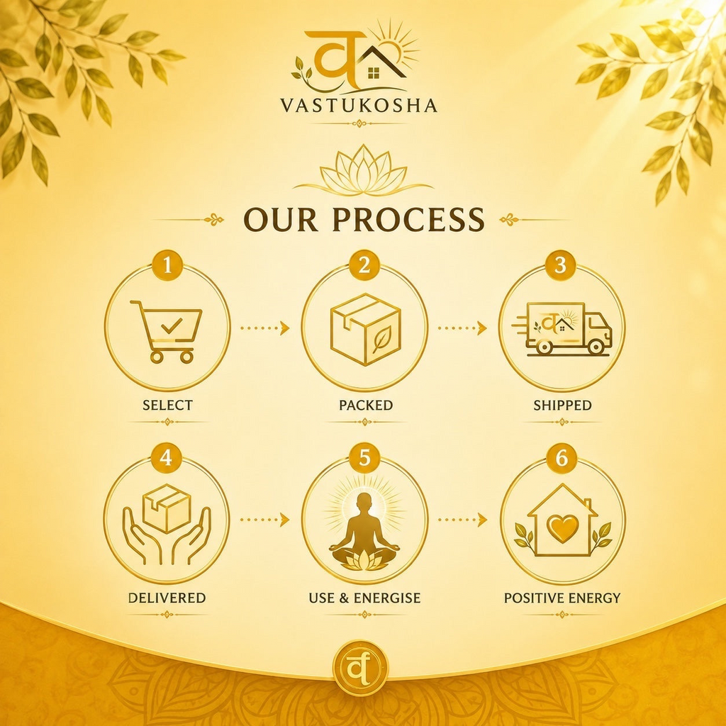 VASTUKOSHA order process infographic showing six steps from selection to positive energy delivery in gold tones