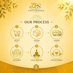 VASTUKOSHA order process infographic showing six steps from selection to receiving positive energy in gold tones