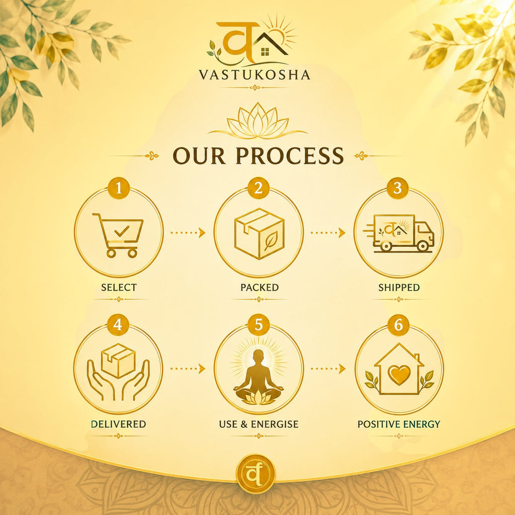 VASTUKOSHA process infographic showing six steps from selection to positive energy delivery in gold tones