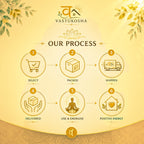 VASTUKOSHA process infographic showing six steps from selection to positive energy delivery in gold tones