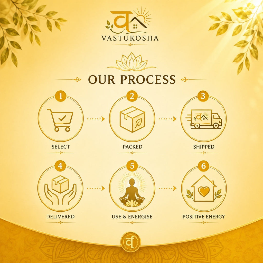VASTUKOSHA process infographic showing six steps from selection to positive energy for spiritual products