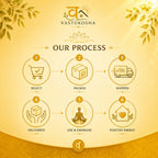 VASTUKOSHA process infographic showing six steps from selection to positive energy for spiritual gemstone products