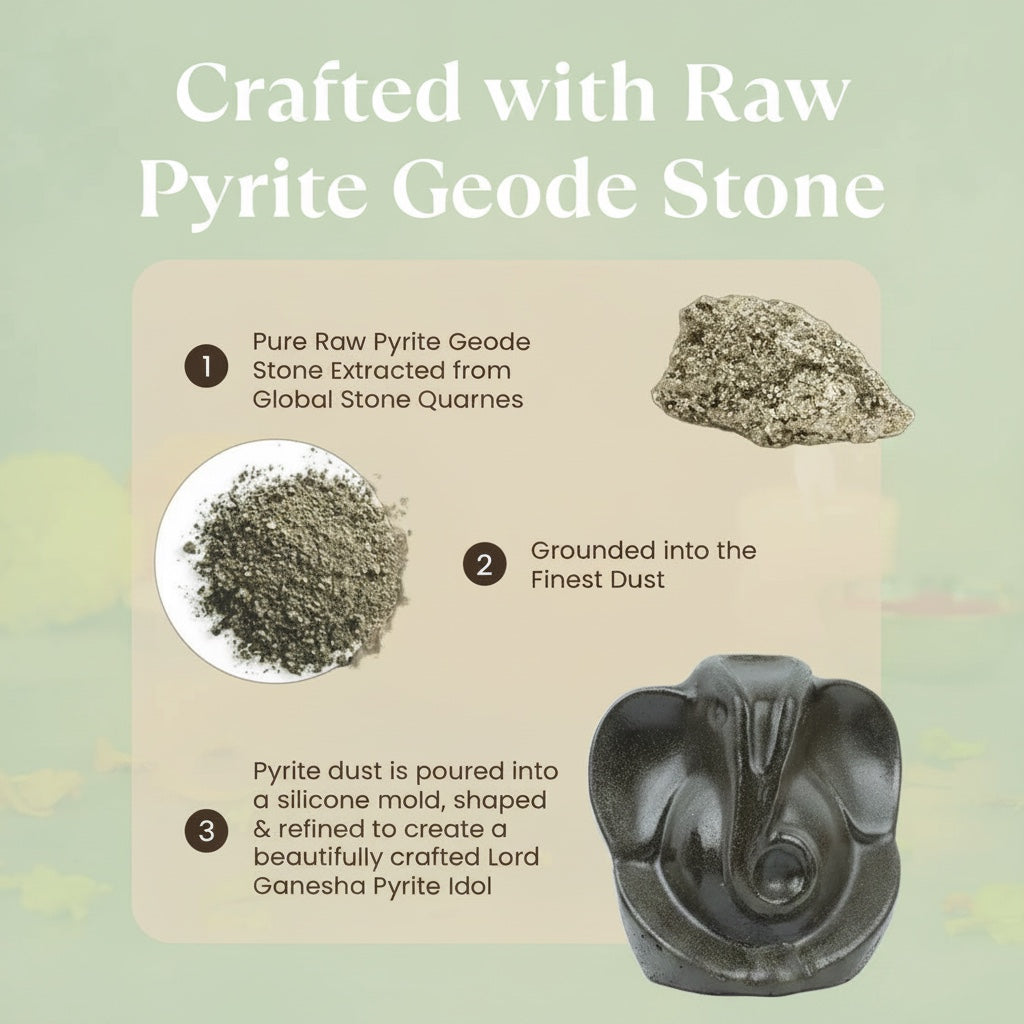 VASTUKOSHA infographic showing the crafting process of a Pyrite Ganesha idol from raw geode stone to finished statue.