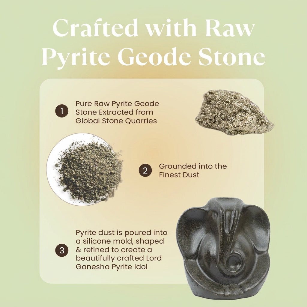 VASTUKOSHA infographic showing the crafting process of a raw pyrite geode stone into a Lord Ganesha idol.