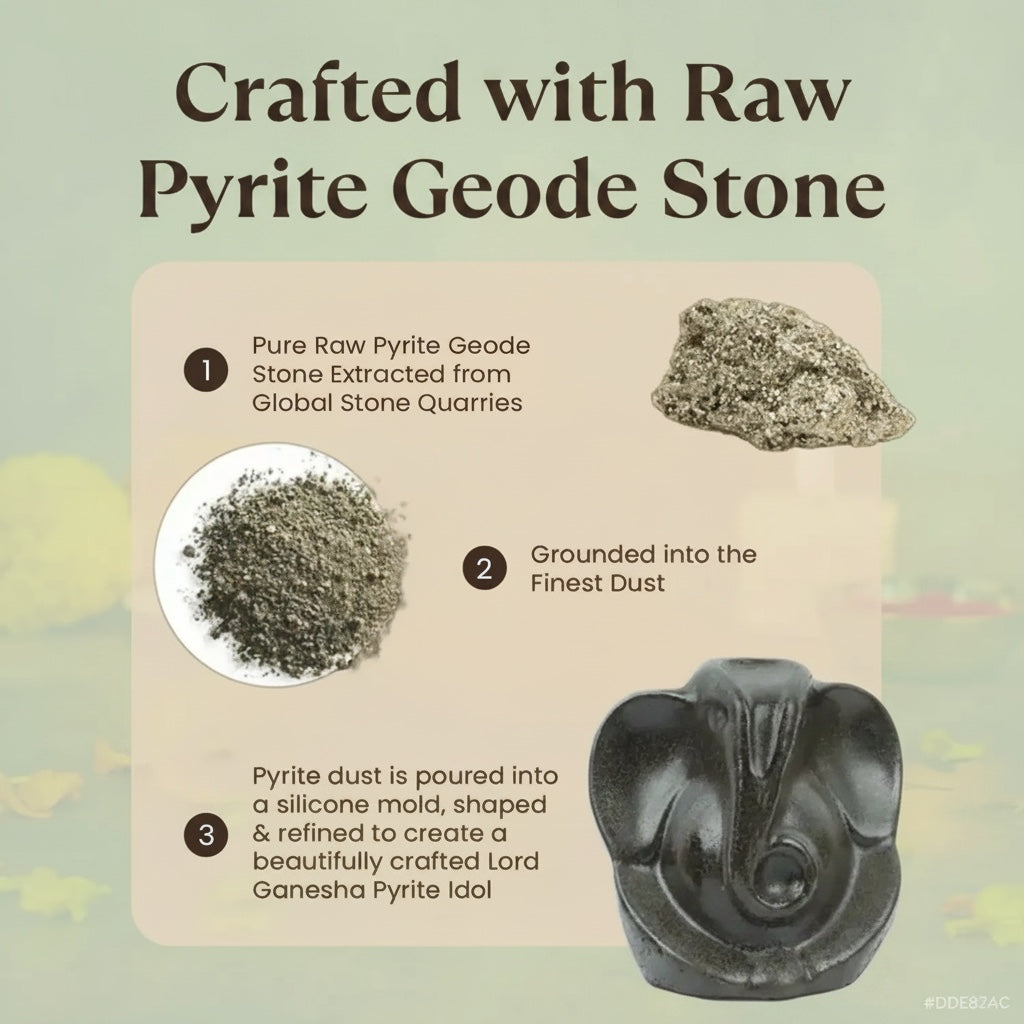 VASTUKOSHA Pyrite Ganesha idol manufacturing process showing raw stone, pyrite dust, and the finished molded statue.