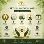 VASTUKOSHA returns and exchanges policy infographic showing a 7-day process for gemstone and spiritual product orders.