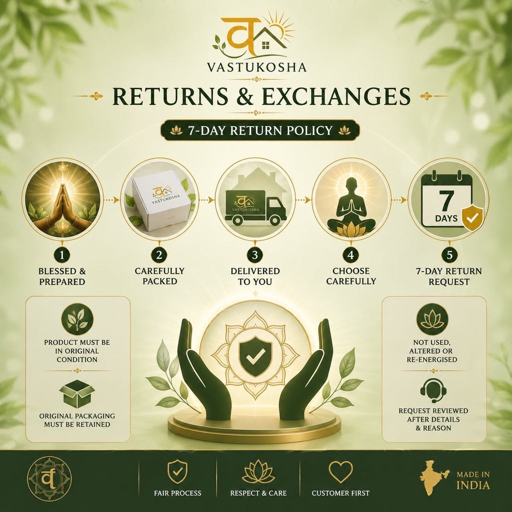VASTUKOSHA returns and exchanges policy infographic showing 7-day return process for spiritual products