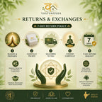 VASTUKOSHA returns and exchanges policy infographic showing 7-day return process for spiritual products