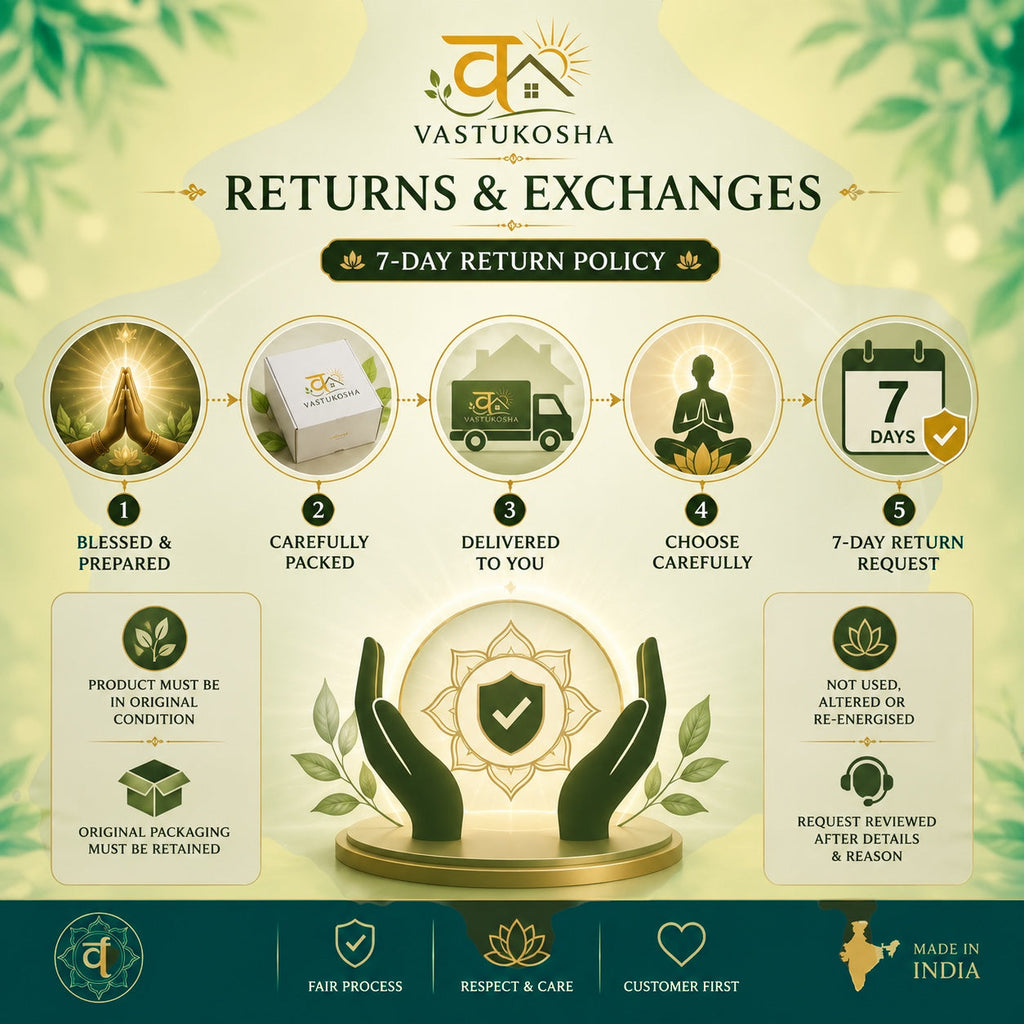 VASTUKOSHA returns and exchanges policy infographic showing a 5-step process for blessed and delivered products.