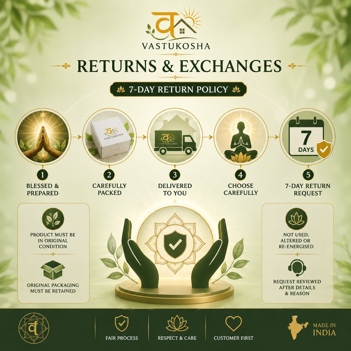 VASTUKOSHA returns and exchanges policy infographic featuring a 7-day return process for spiritual products