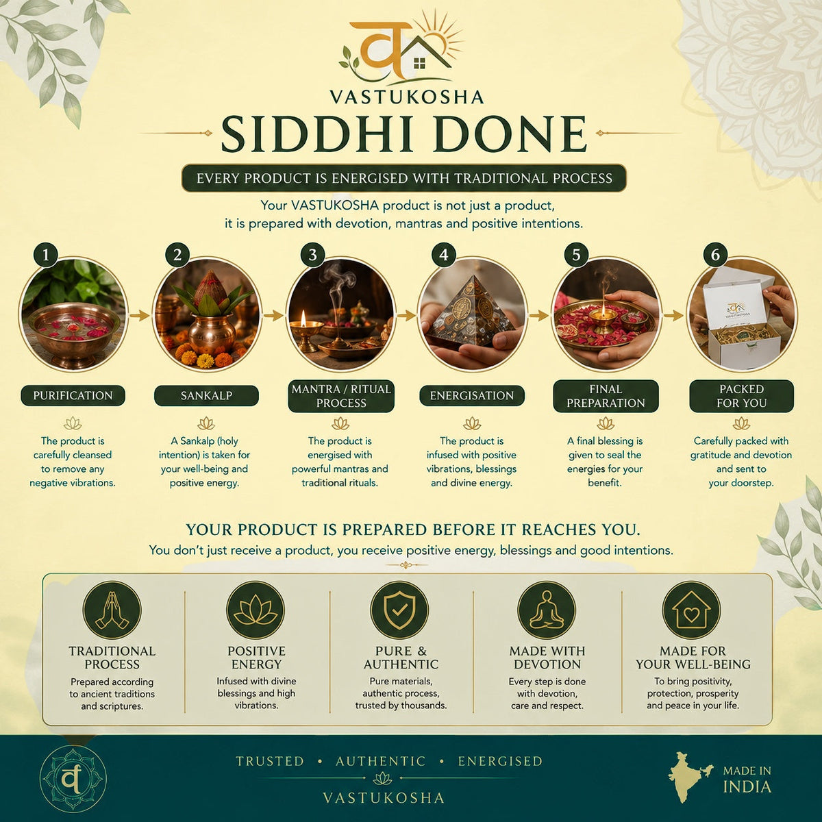 VASTUKOSHA infographic showing the six-step ritual process for energizing spiritual products like the Pyrite Owl.