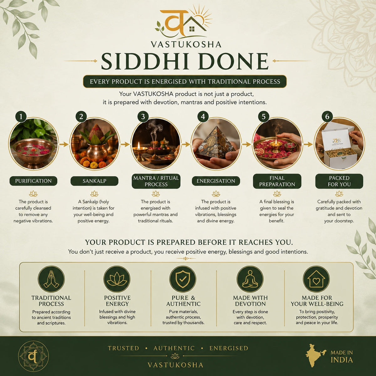 VASTUKOSHA infographic showing the six-step traditional energisation process for sacred Rudraksha beads
