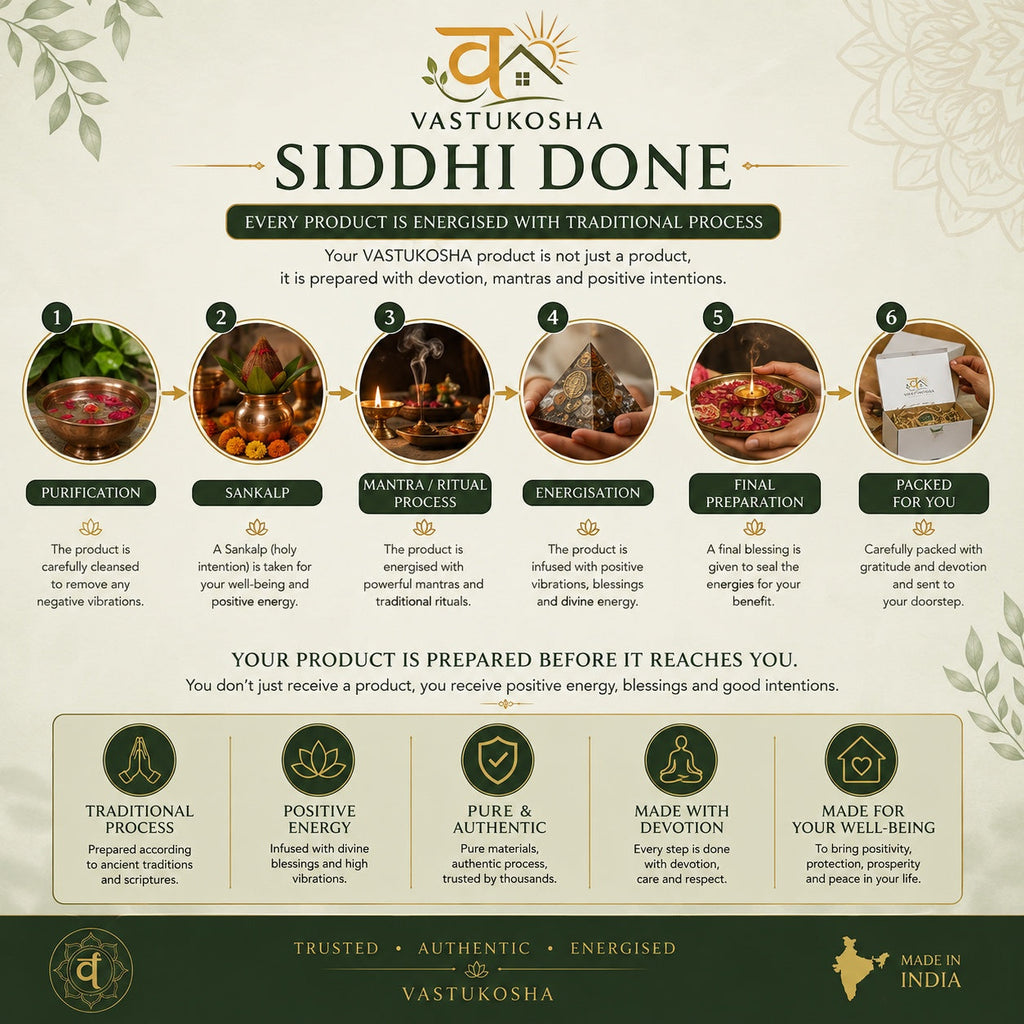 VASTUKOSHA infographic showing the six-step traditional energisation process for Siddh Rudraksha products