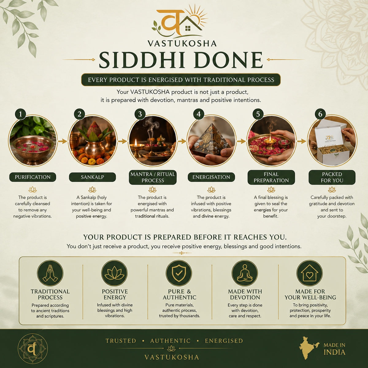 VASTUKOSHA infographic showing the six-step traditional energisation process for authentic Nepal origin Rudraksha