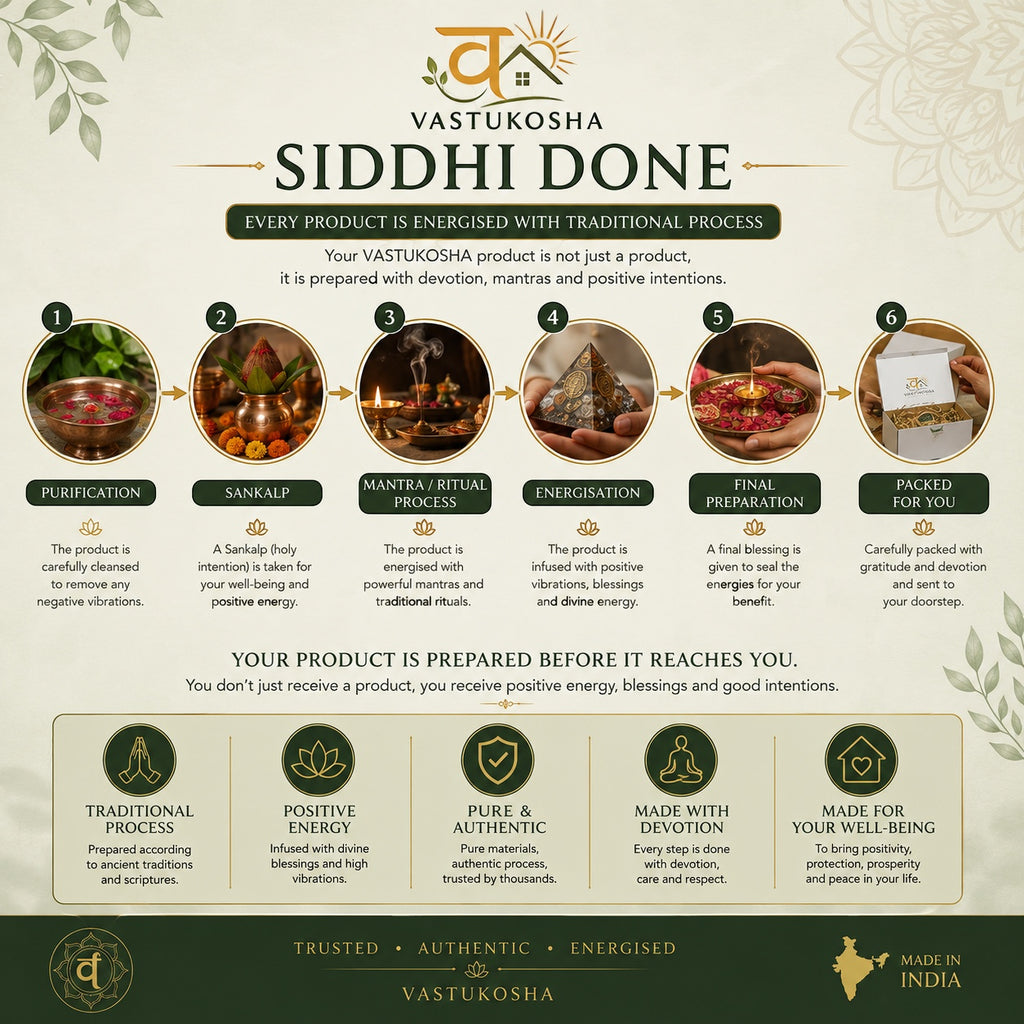 VASTUKOSHA infographic showing the six-step traditional energisation process for 5 Mukhi Rudraksha spiritual products