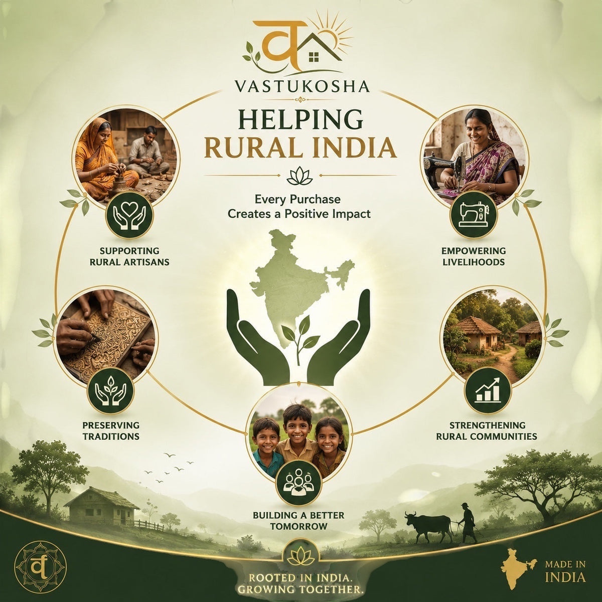 VASTUKOSHA infographic showing rural India support, artisan empowerment, and community development initiatives.