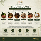 VASTUKOSHA infographic showing the traditional energisation and preparation process for spiritual products